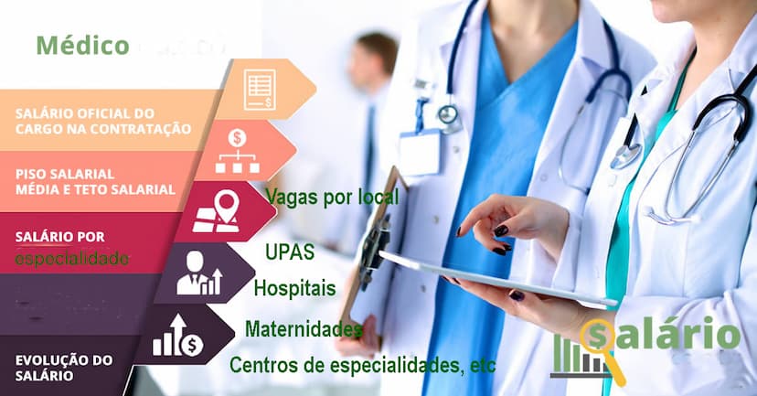 Piso nacional do médico
